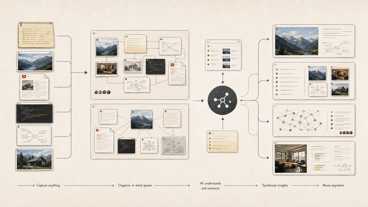 Pickmix-productillustratie waarin notities, links, PDFs en afbeeldingen veranderen in gestructureerde kennis en Space.